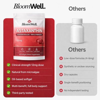 The Super Vitamin | Astaxanthin 12mg Softgels