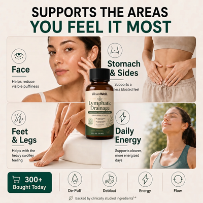 Lymphatic Drainage Drops