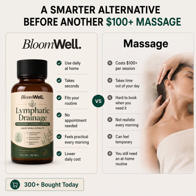 Lymphatic Drainage Drops