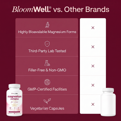 Magnesium Complex for Women | 20-in-1 Formula